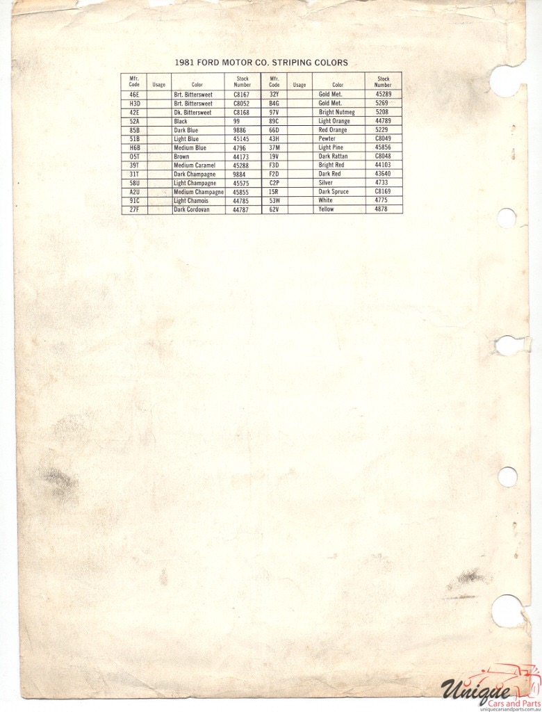 1981 Ford Paint Charts DuPont 4